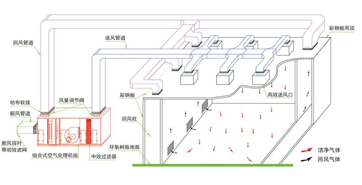 成都酒店香蕉成人网站下载設計公司組織氣流設計