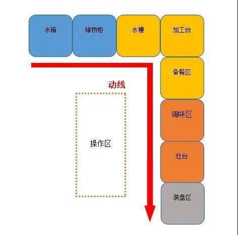 大型食堂香蕉成人网站下载設計