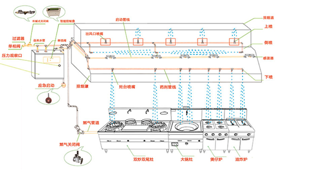 香蕉成人网站下载滅火係統設計