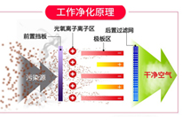 餐飲香蕉成人网站下载油煙淨化設備排煙方案和工作原理，讓你的香蕉成人网站下载輕鬆達到環評標準